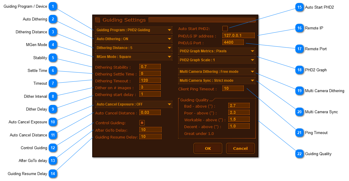 Dithering and Guiding